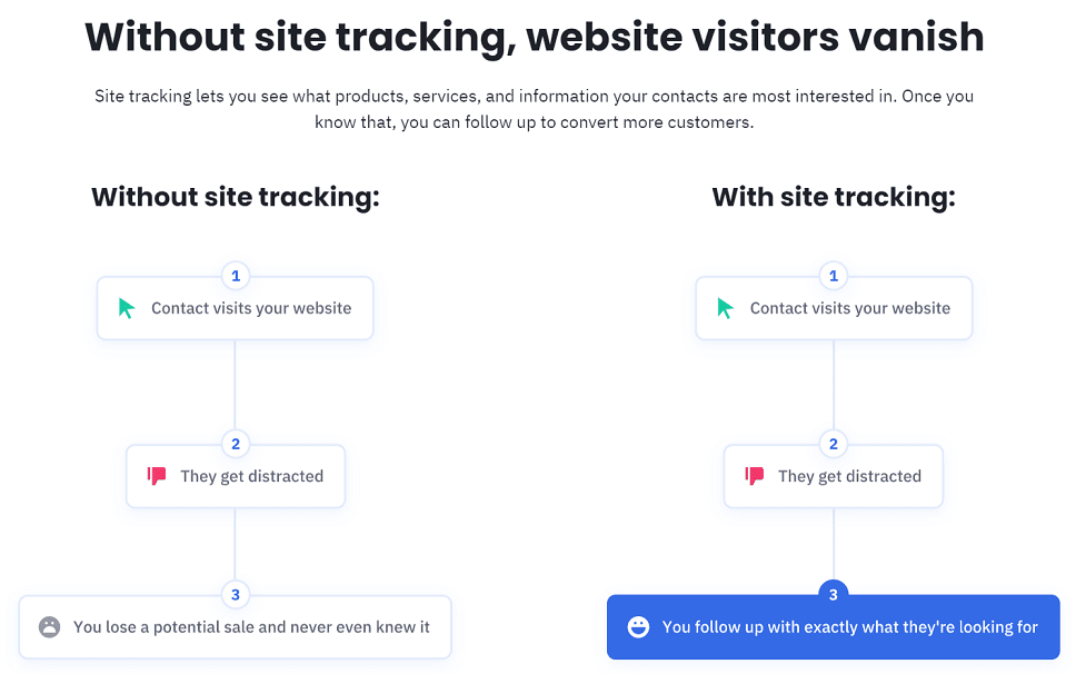 ActiveCampaign Tracking